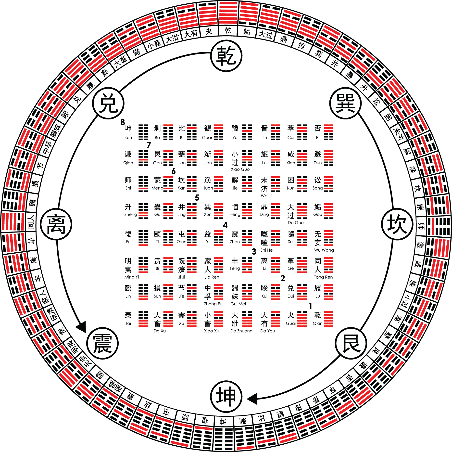 essence of yijing circle big